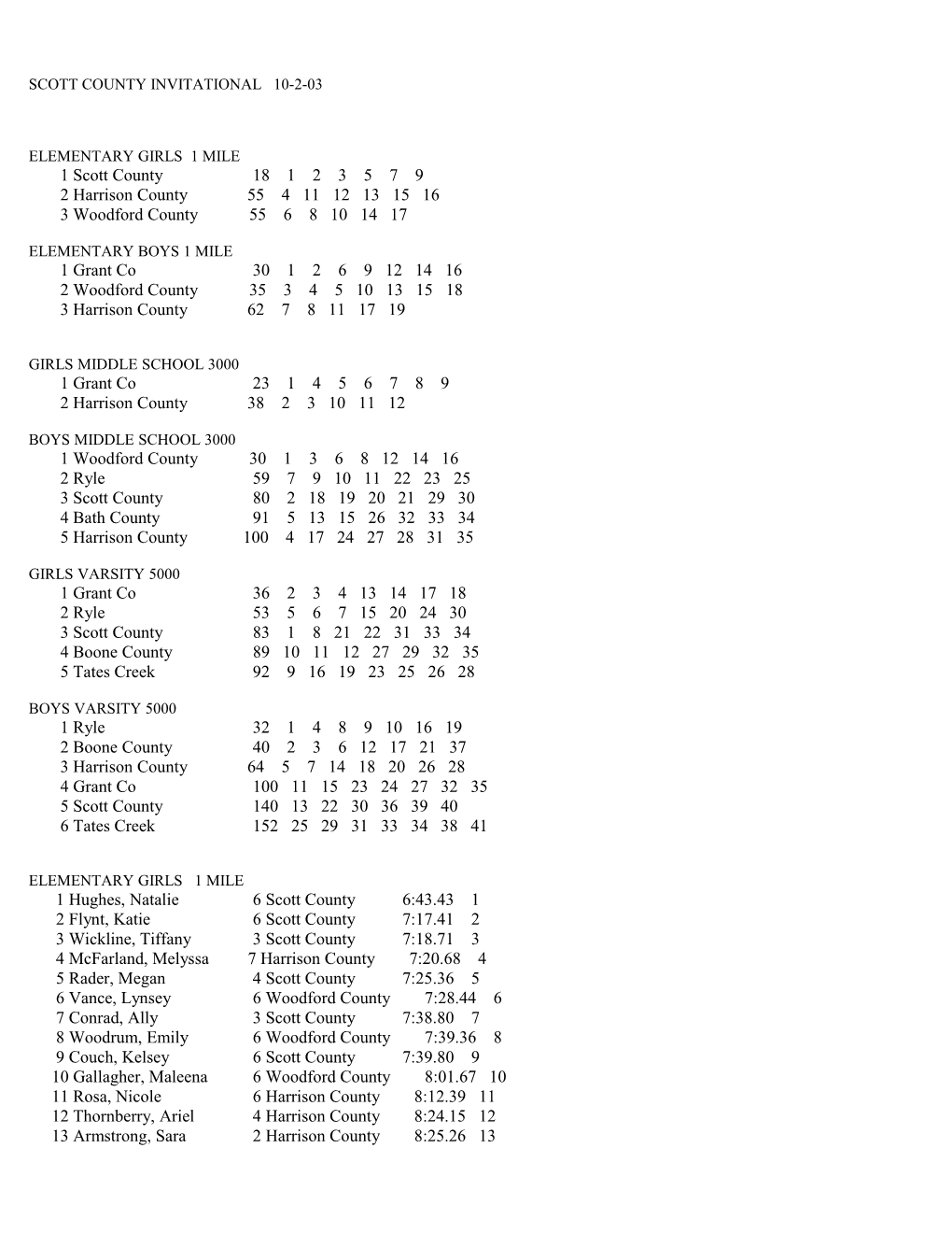 Scott County Invitational 10-2-03