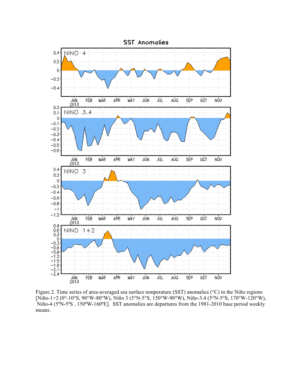Synopsis: ENSO-Neutral Conditions May Transition to La Niña Co s2