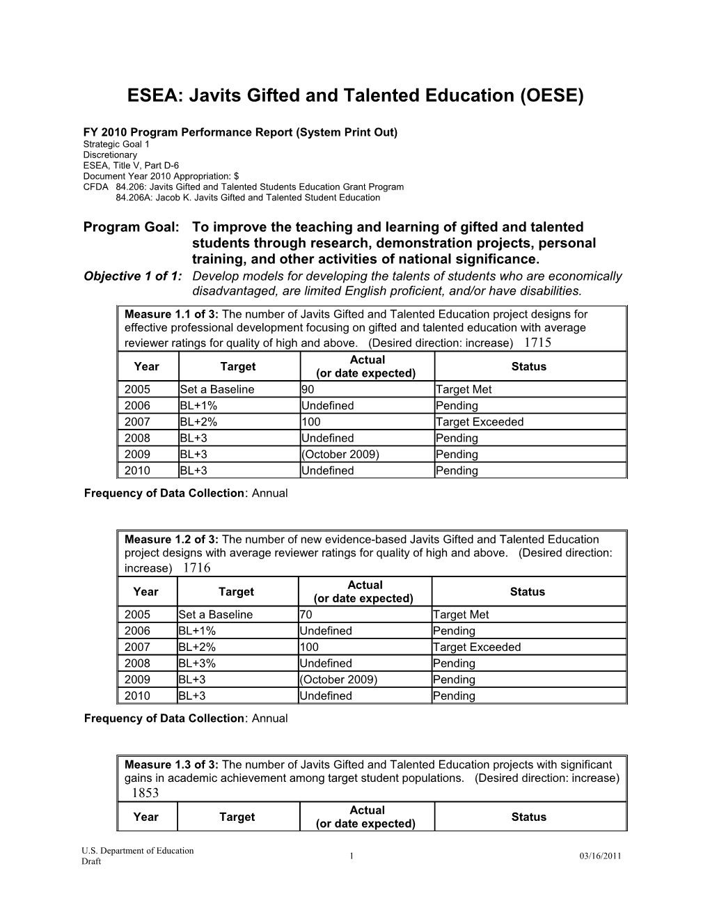 ESEA: Javits Gifted and Talented Education (OESE) FY 2010 Program Performance Report (MS Word)