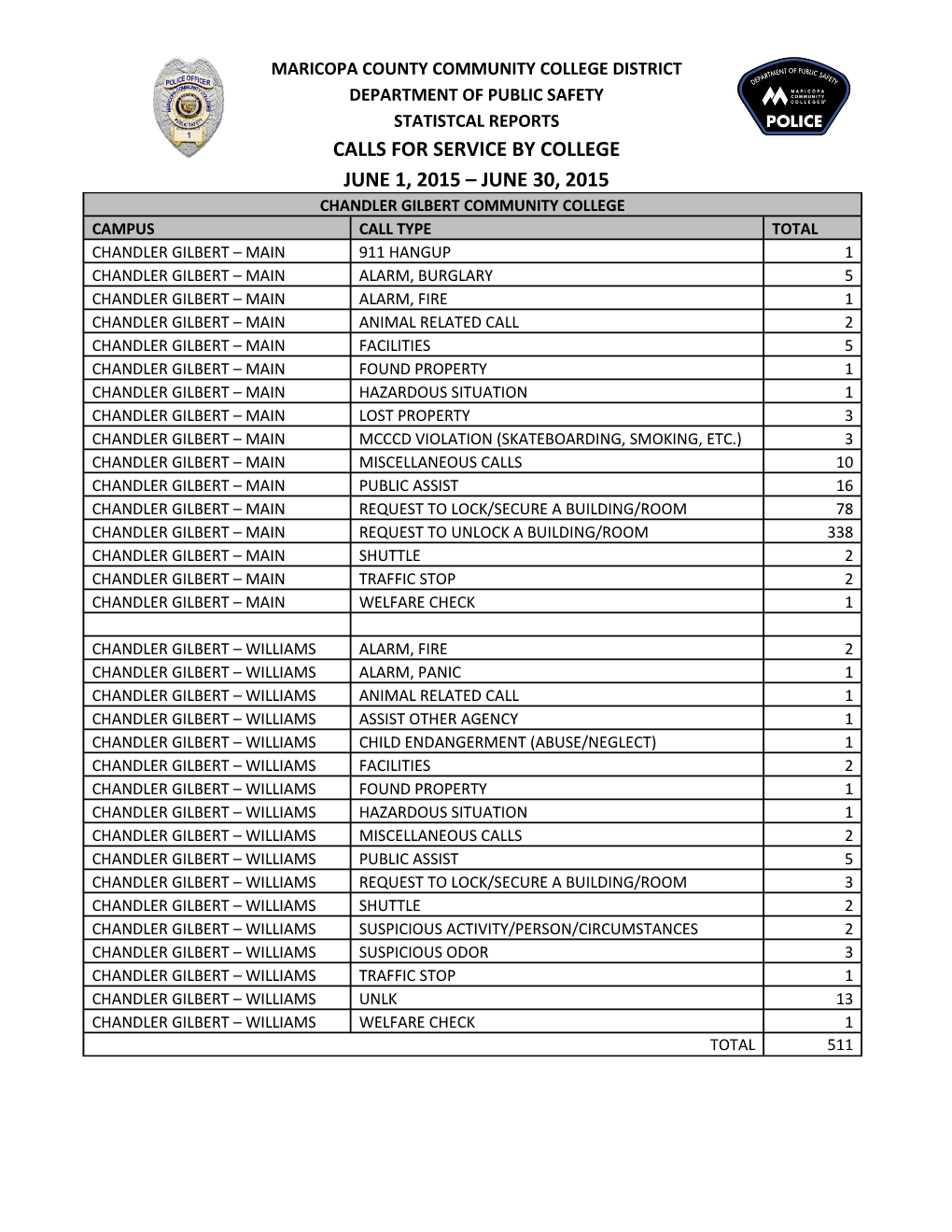 Department of Public Safety s4