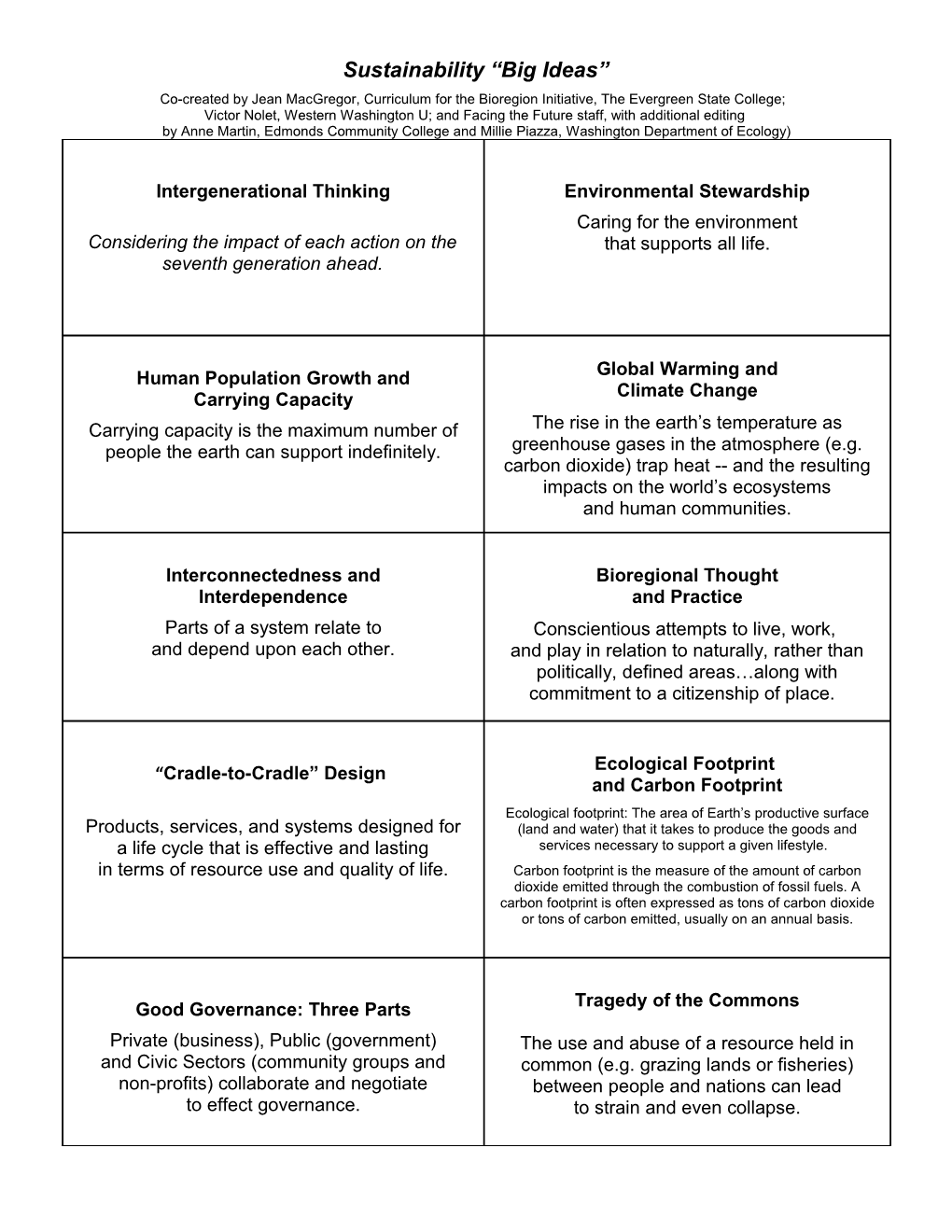 Sustainability Big Ideas (From Work By Jean Mcgregor, Victor Nolet, WWU And Evergreen State University)