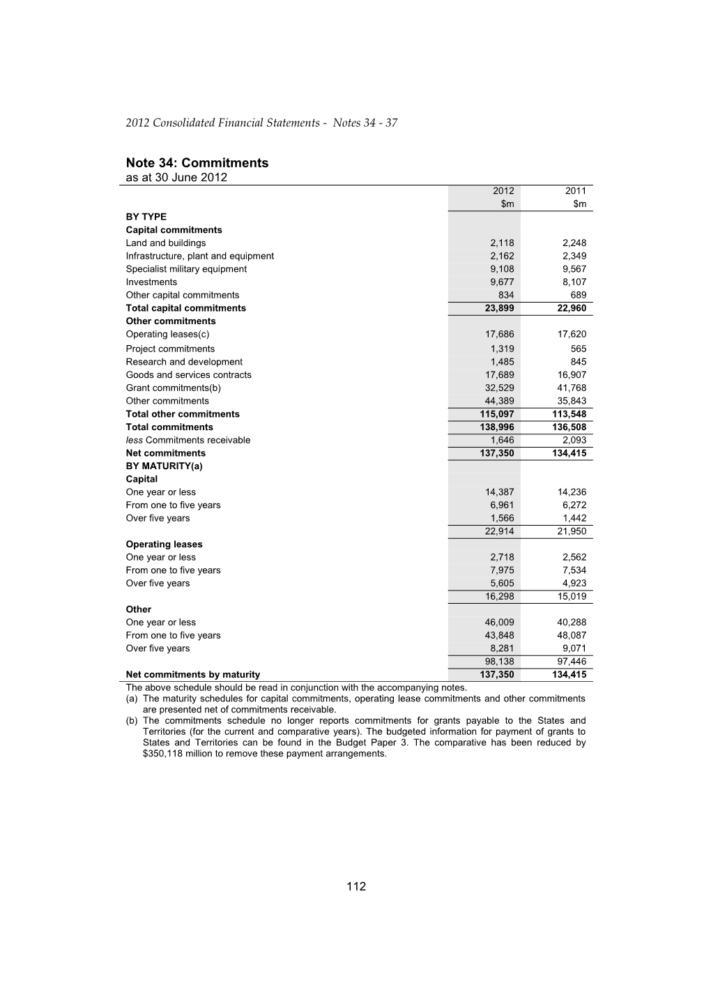 2012 Consolidated Financial Statements - Notes 34 - 37