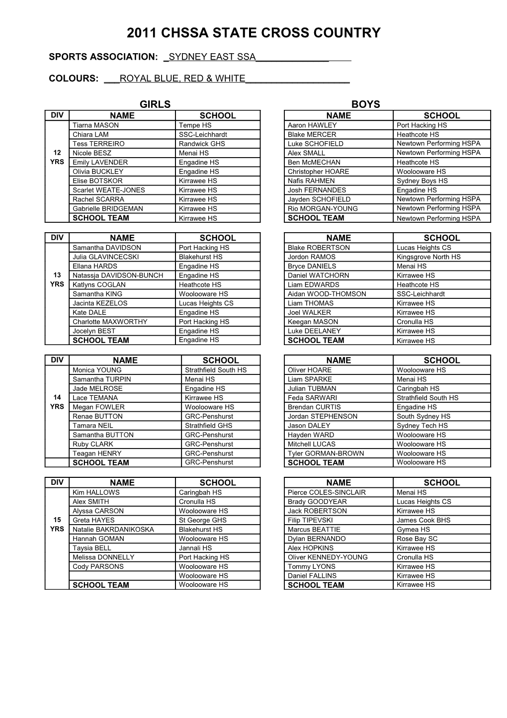 2011 Chssa State Cross Country