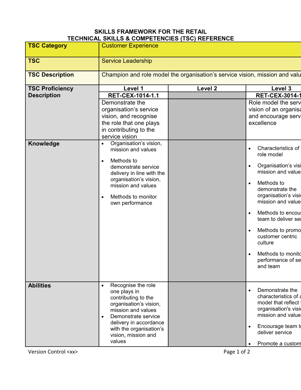 Skills Framework for the Retail