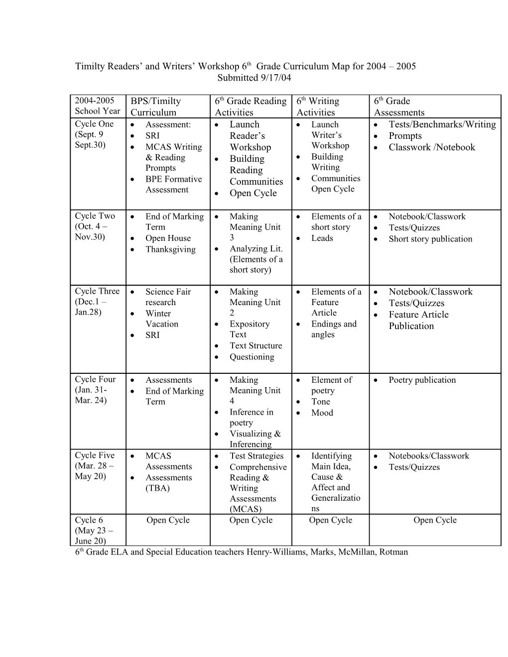 Timilty Readers and Writers Workshop 6Th Grade Curriculum Map for 2004 2005