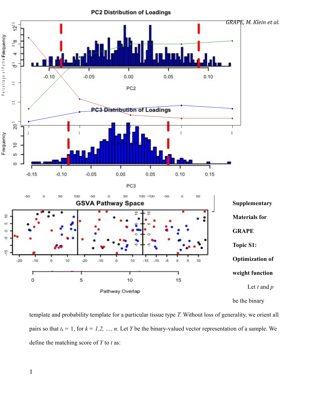 Topic S1: Optimization of Weight Function