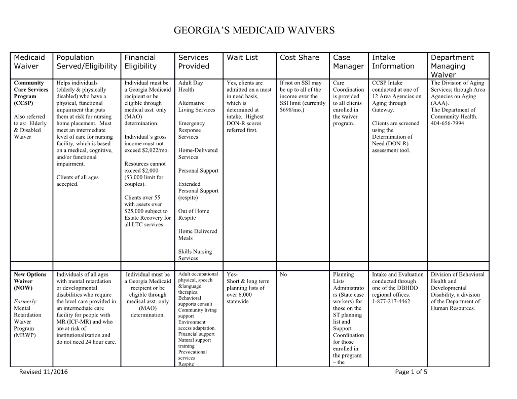 Georgia S Medicaid Waivers