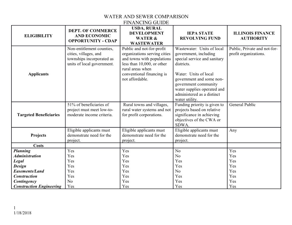 Water and Sewer Comparison