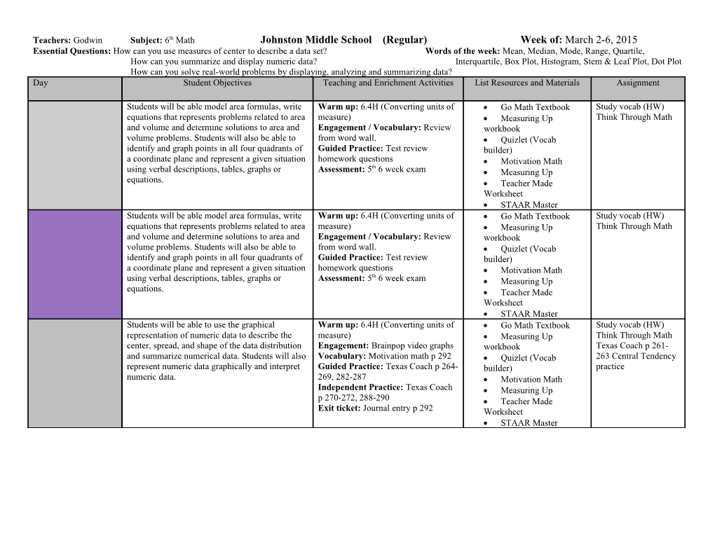 Teachers: Godwin Subject: 6Th Math Johnston Middle School (Regular) Week Of: March 2-6, 2015