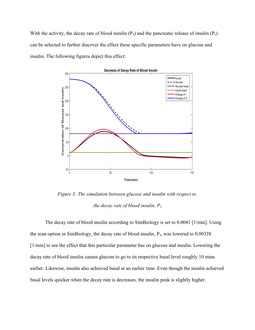 Figure 3: the Simulation Between Glucose and Insulin with Respect To