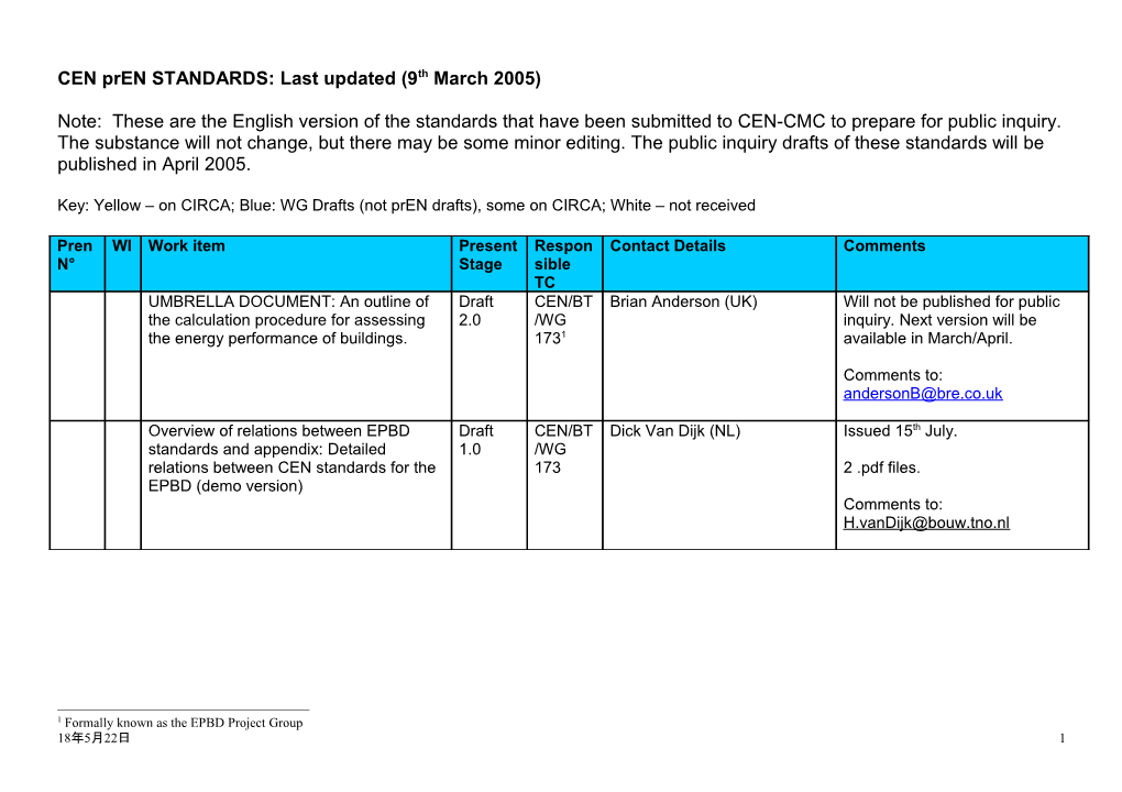 CEN Pren STANDARDS: Last Updated (9Th March 2005)
