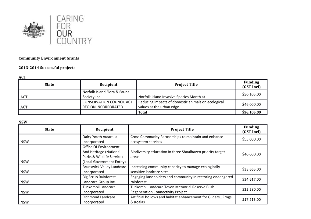 Community Environment Grants - 2013-2014 Successful Projects