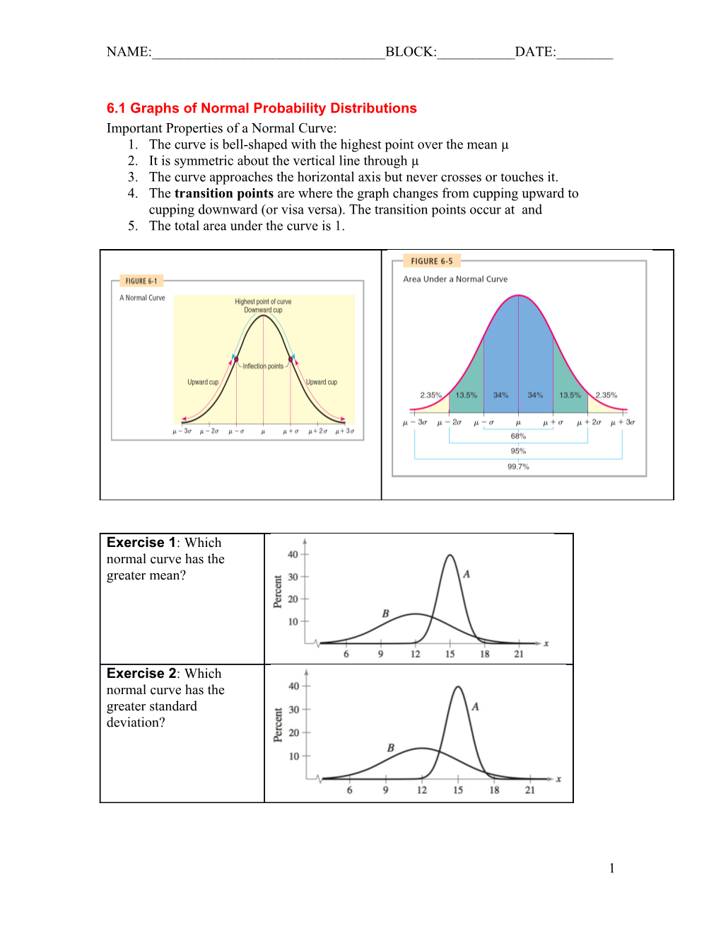 6.1 Graphs of Normal Probability Distributions