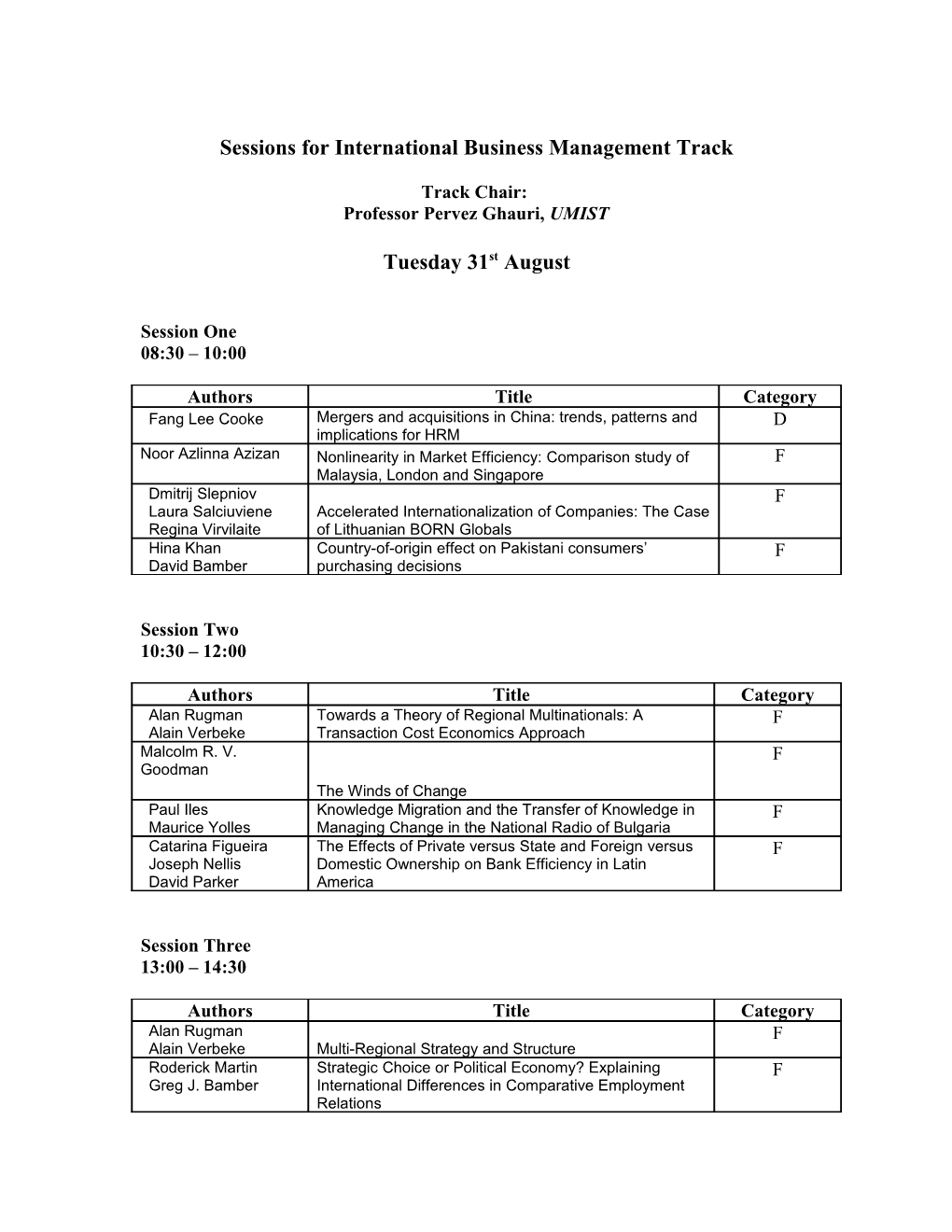 Sessions for International Business Management Track