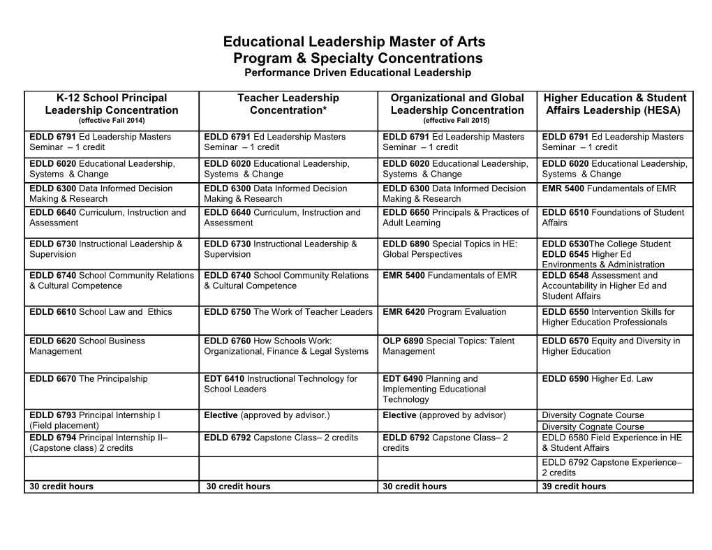 Performance Driven Educational Leadership Master S Program