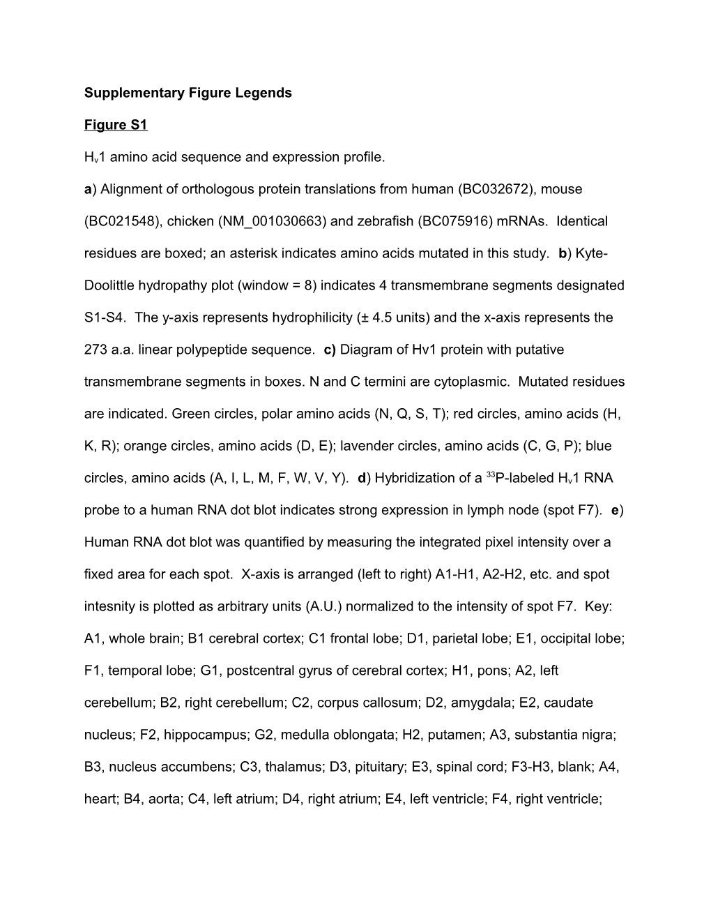 Supplementary Figure Legends s3