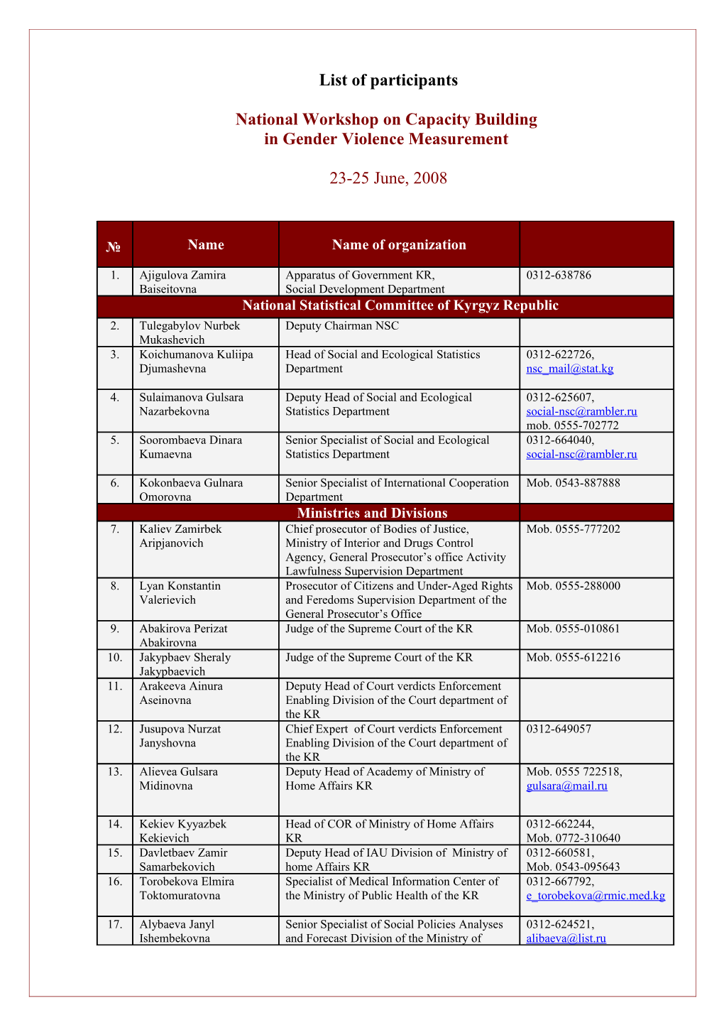 List of Participants s6