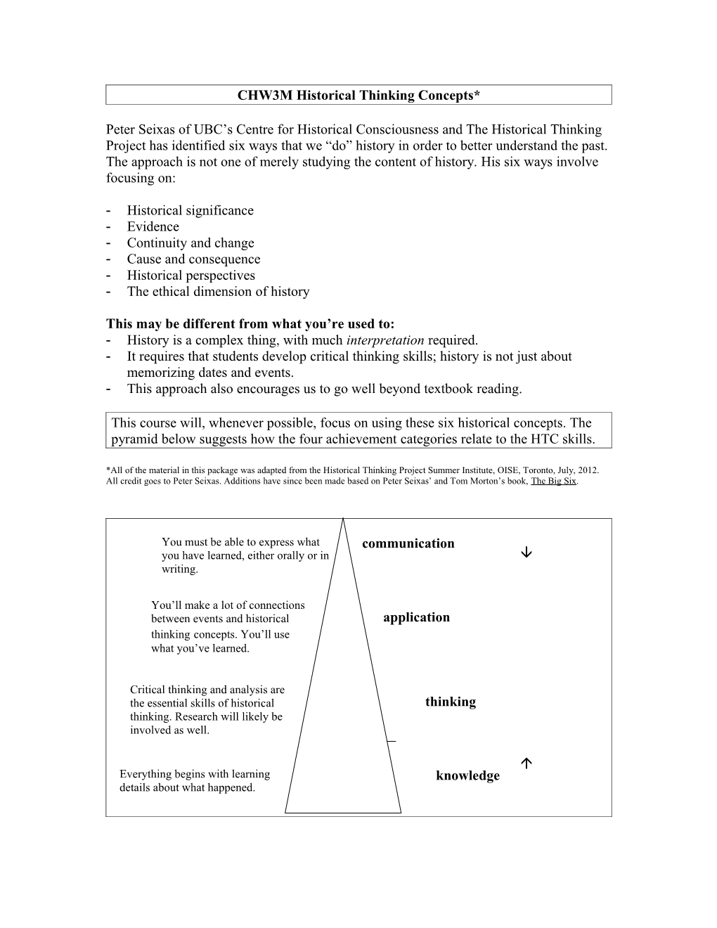 Historical Thinking Concepts