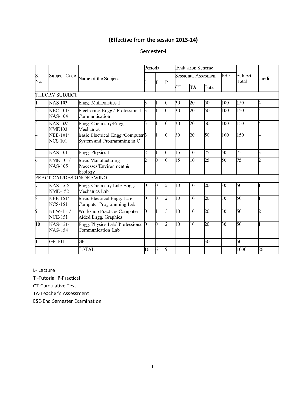 Effective from the Session 2013-14