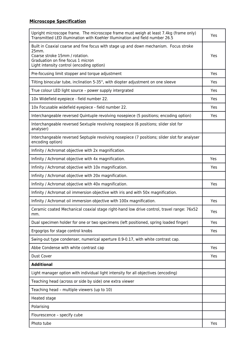 Microscope Specification