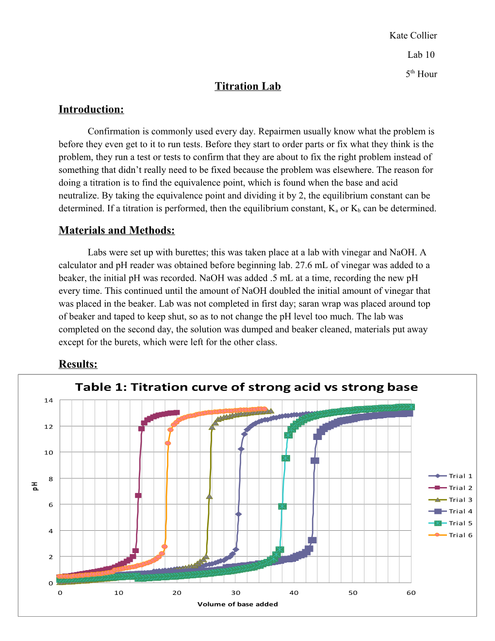 Materials and Methods s24