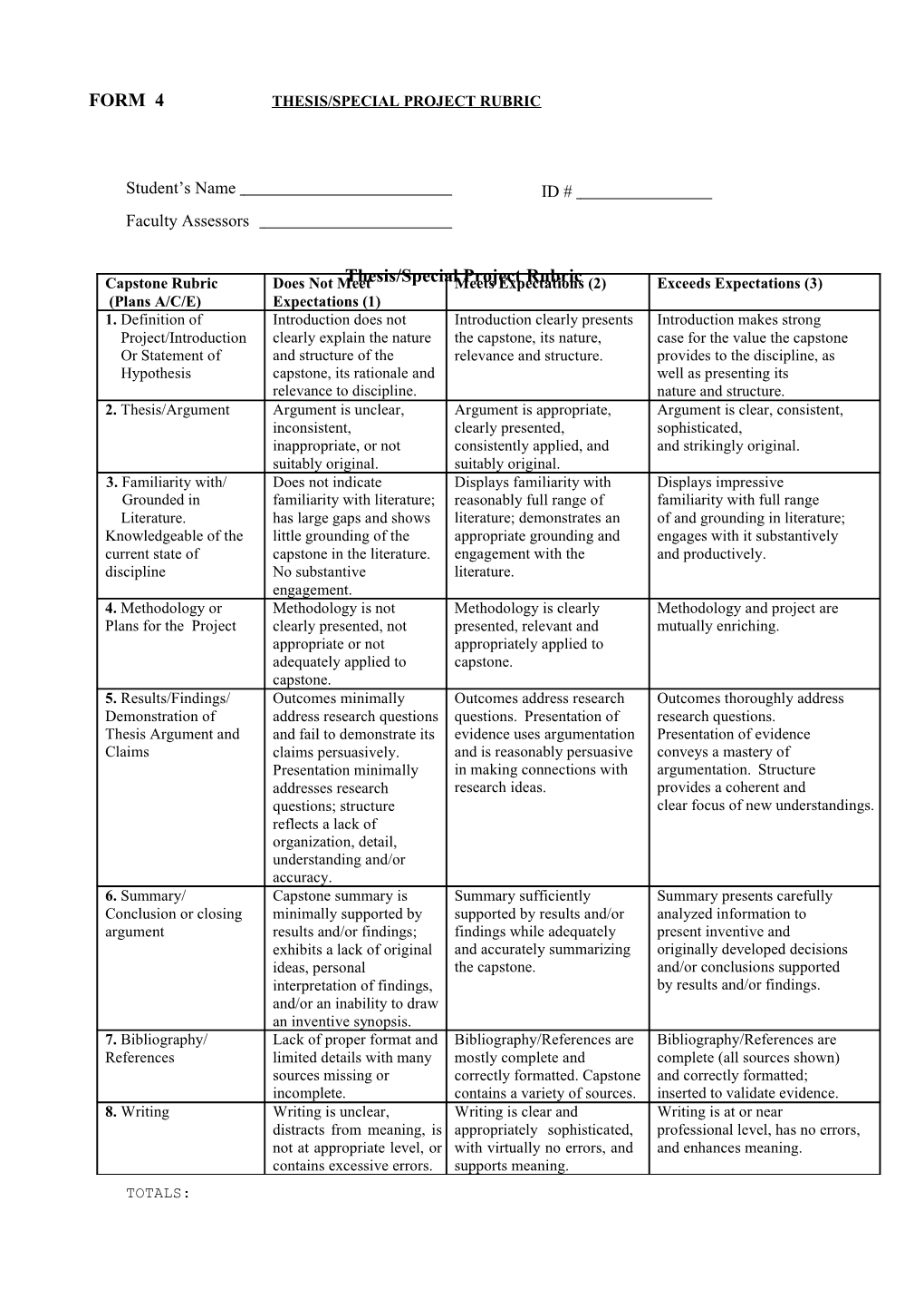 Form 4 Thesis/Special Project Rubric