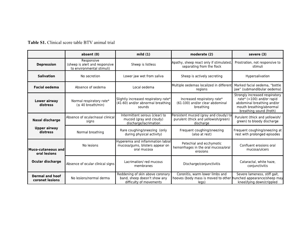 Application Form for Experiments with Vertebrates