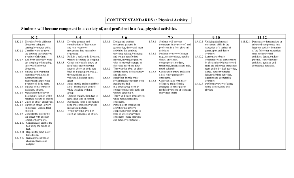 CT Standards for PE Trace Map