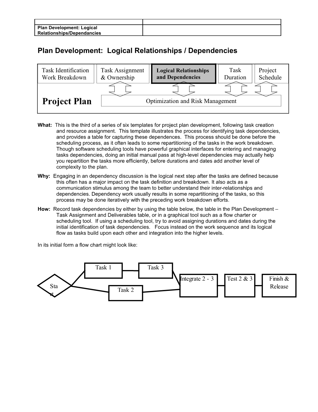 Plan Development: Logical Relationships / Dependencies