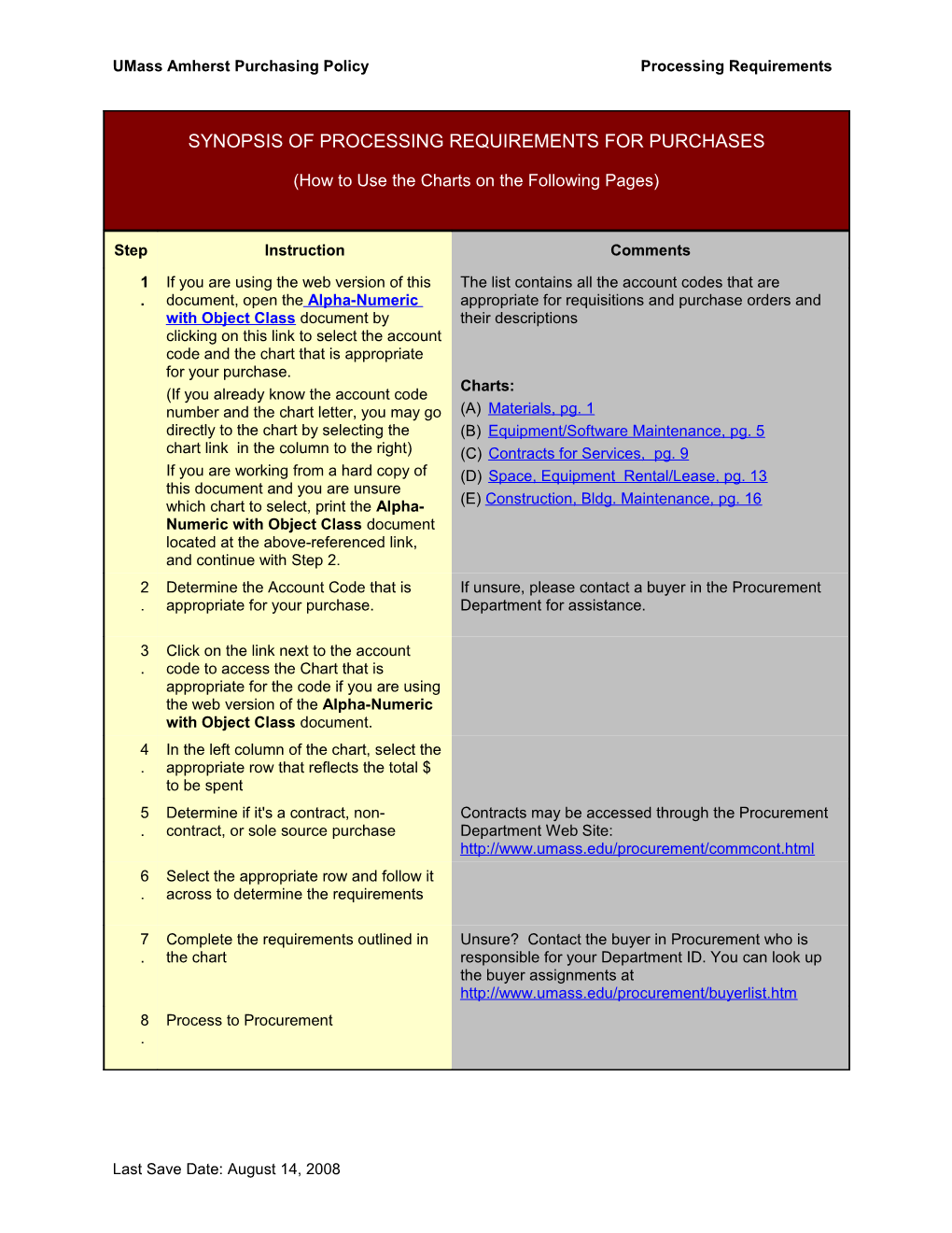 Chart a Processing Requirements Effective July 1, 2007