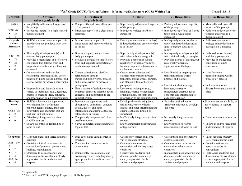 9Th/10Th Grade EGUSD Writing Rubric CCSS Standard #1 s2