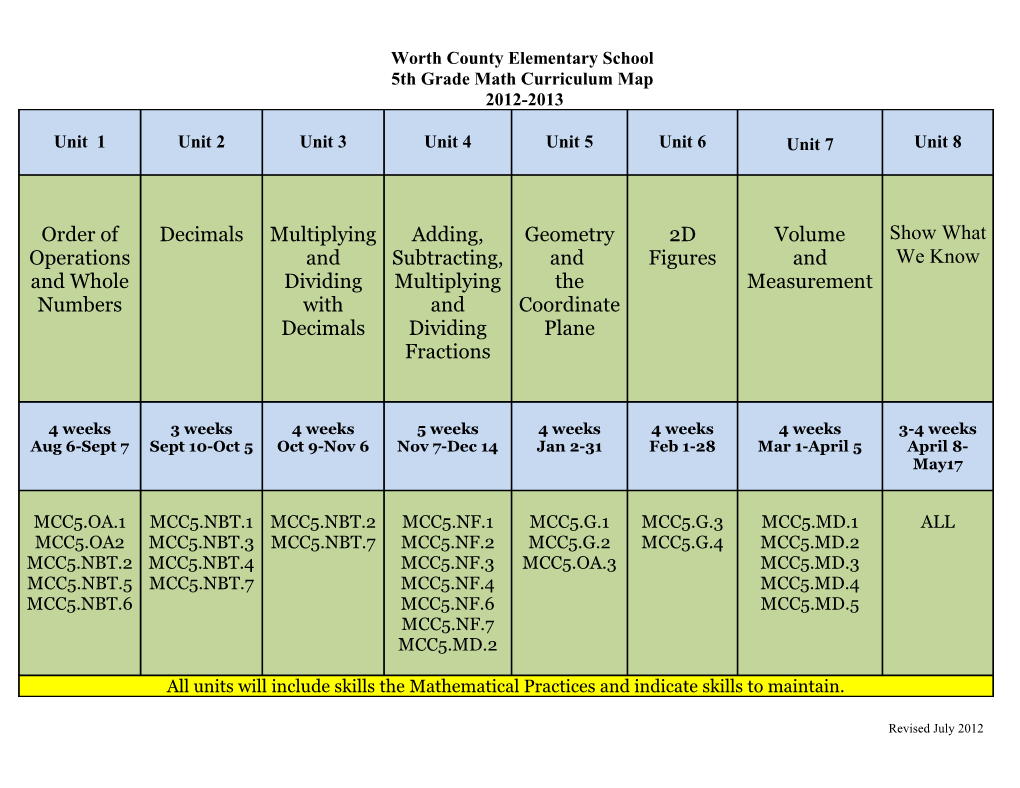 Sylvester Elementary School 5Th Grade GPS Math Curriculum Map 2009-2010