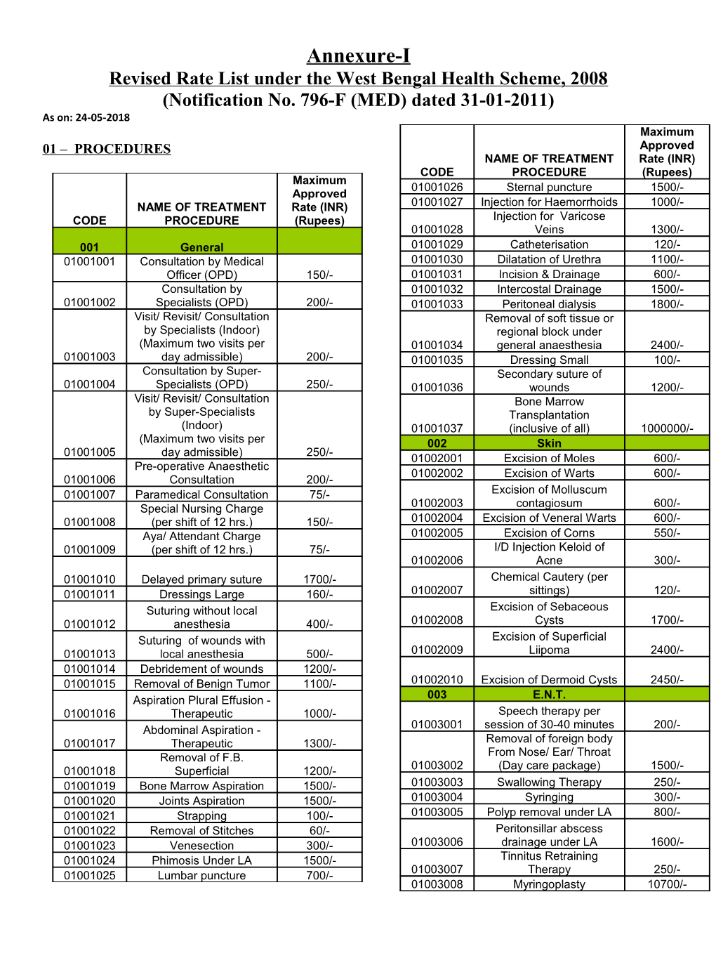 Revised Rate List Under the West Bengal Health Scheme, 2008