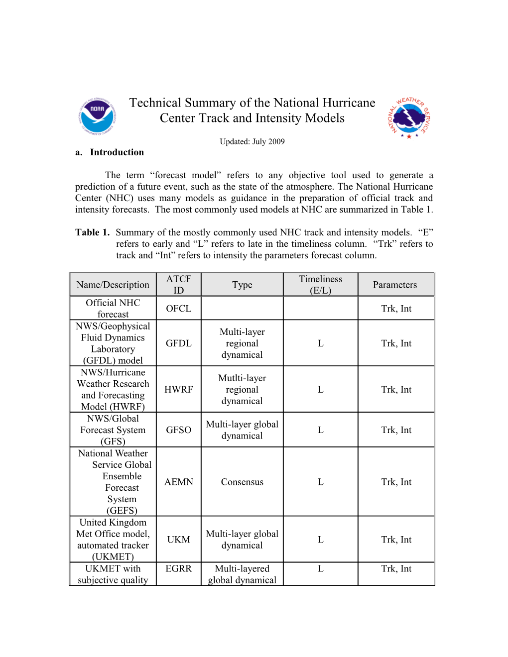 Technical Summary Of The National Hurricane Center Track And Intensity Models