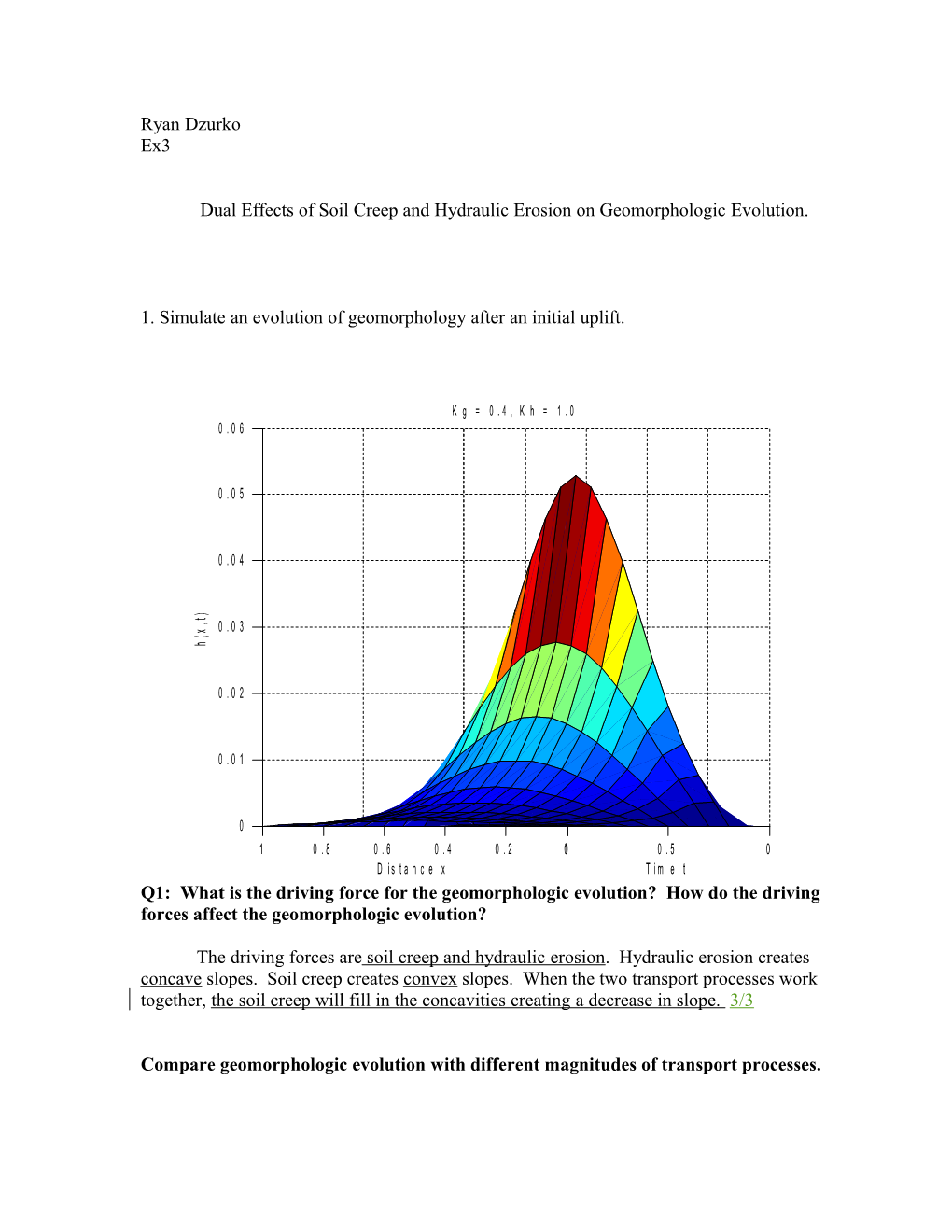 Dual Effects of Soil Creep and Hydraulic Erosion on Geomorphologic Evolution