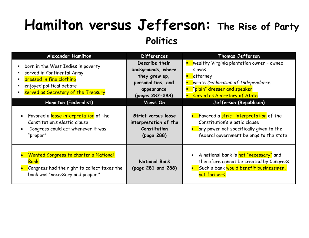 Hamilton Versus Jefferson: the Rise of Party Politics