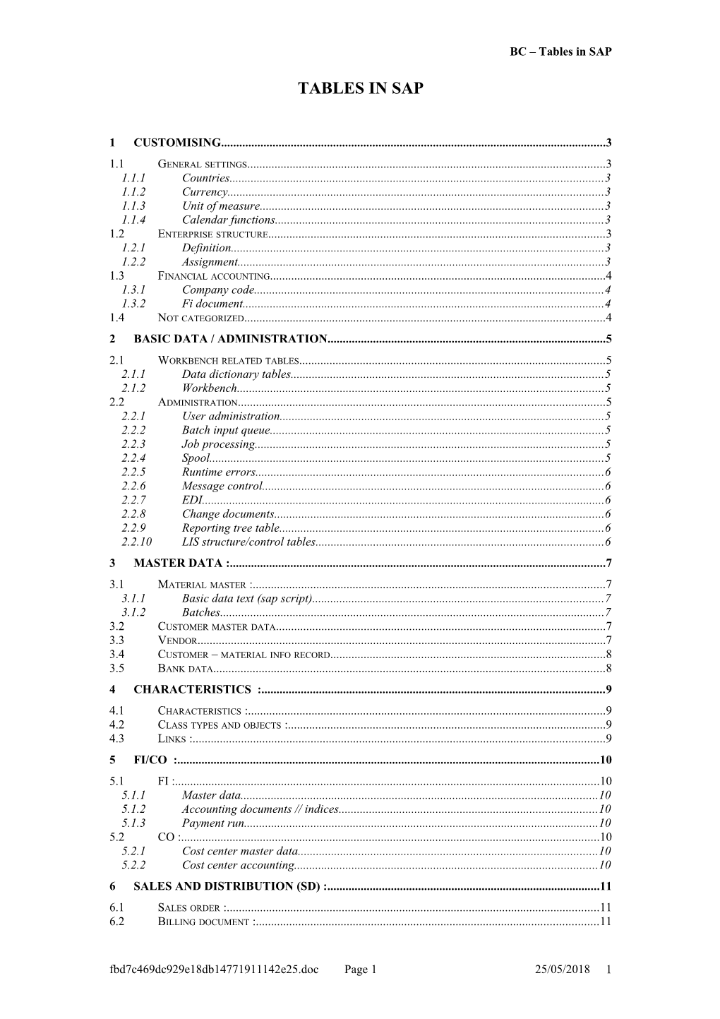 Tables in Sap