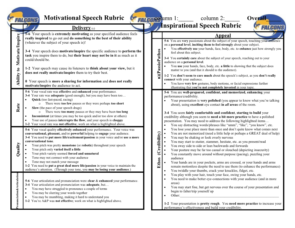 Motivational Speech Rubric