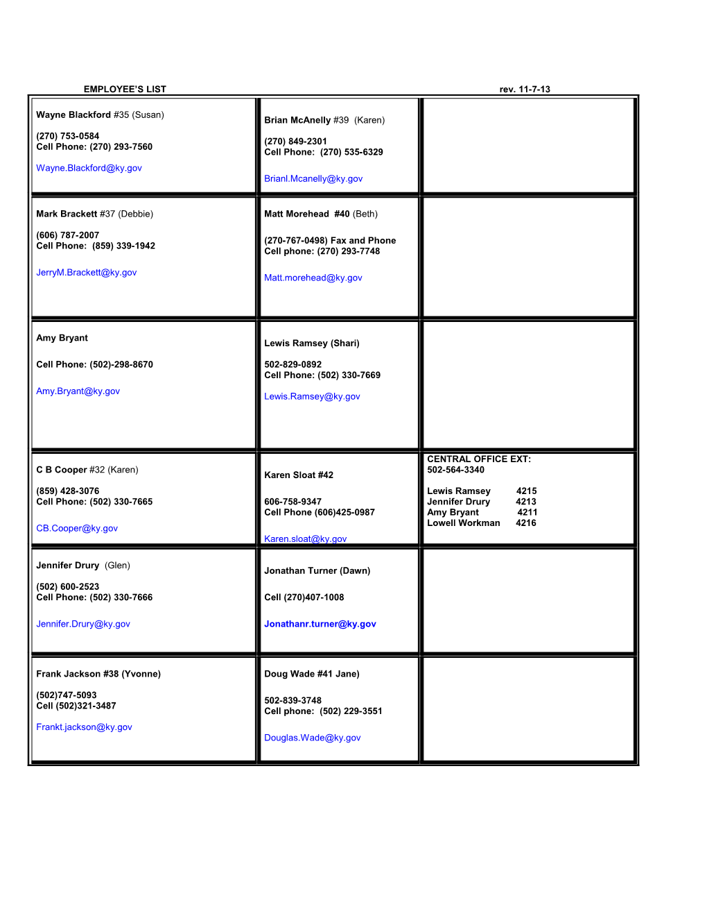 EMPLOYEE S LIST Rev. 11-7-13