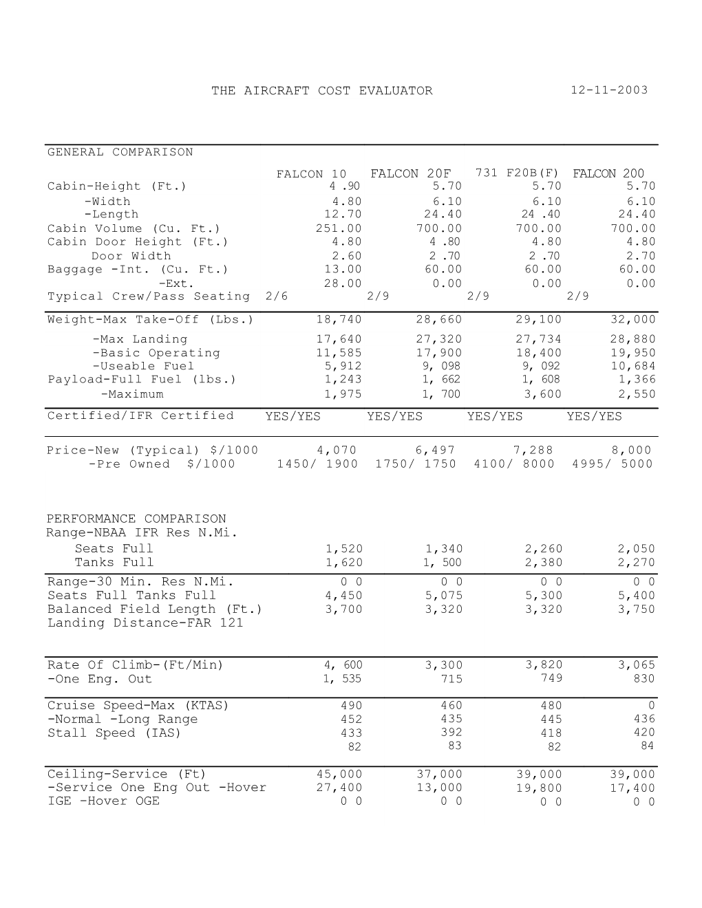 The Aircraft Cost Evaluator