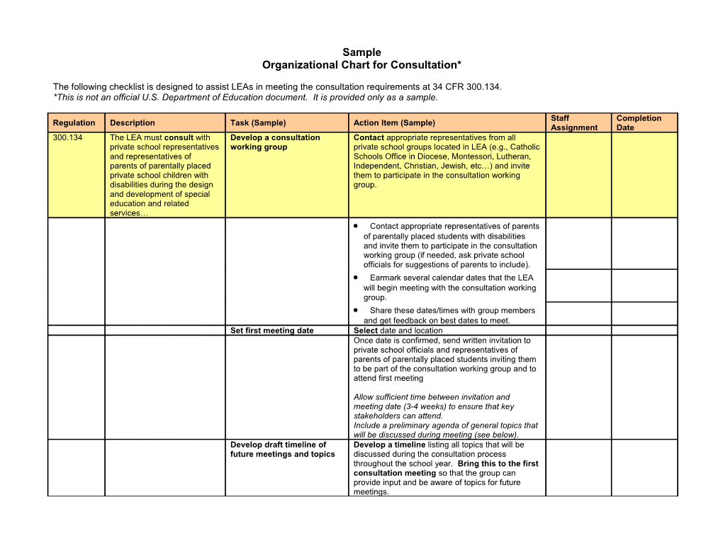Organizational Chart for Consultation*