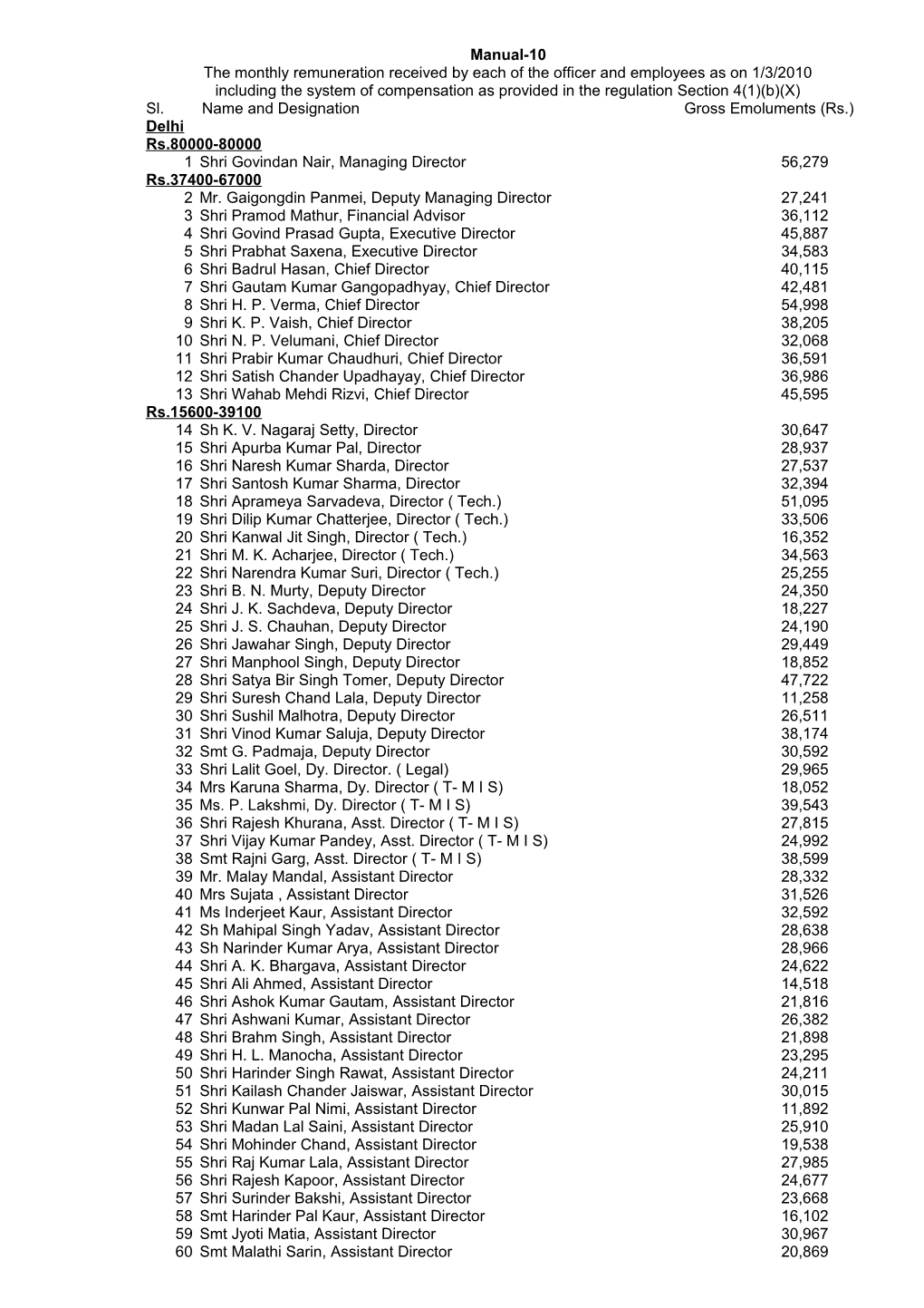 The Monthly Remuneration Received by Each of the Officer and Employees As on 1/3/2010