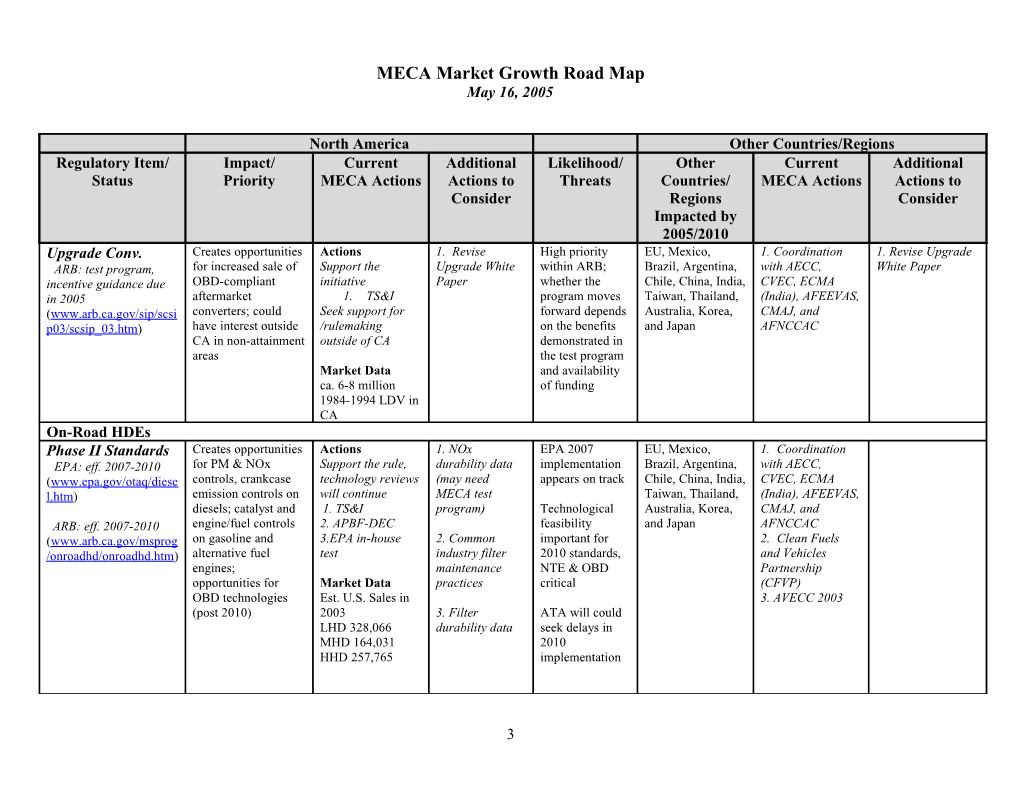 MECA Market Growth Road Map