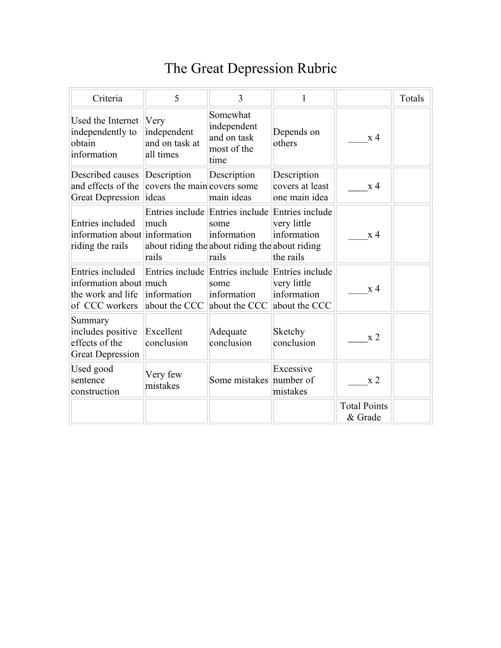 The Great Depression Rubric