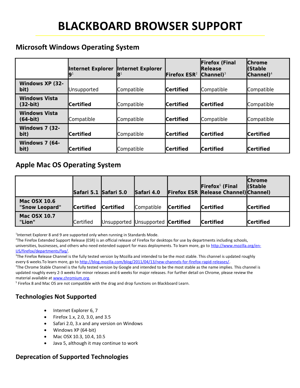 Microsoft Windows Operating System