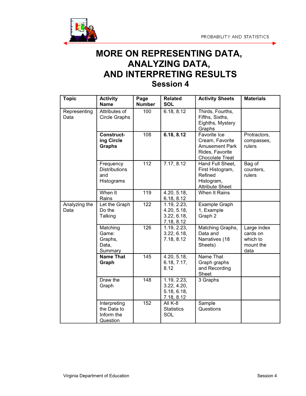 More on Representing Data