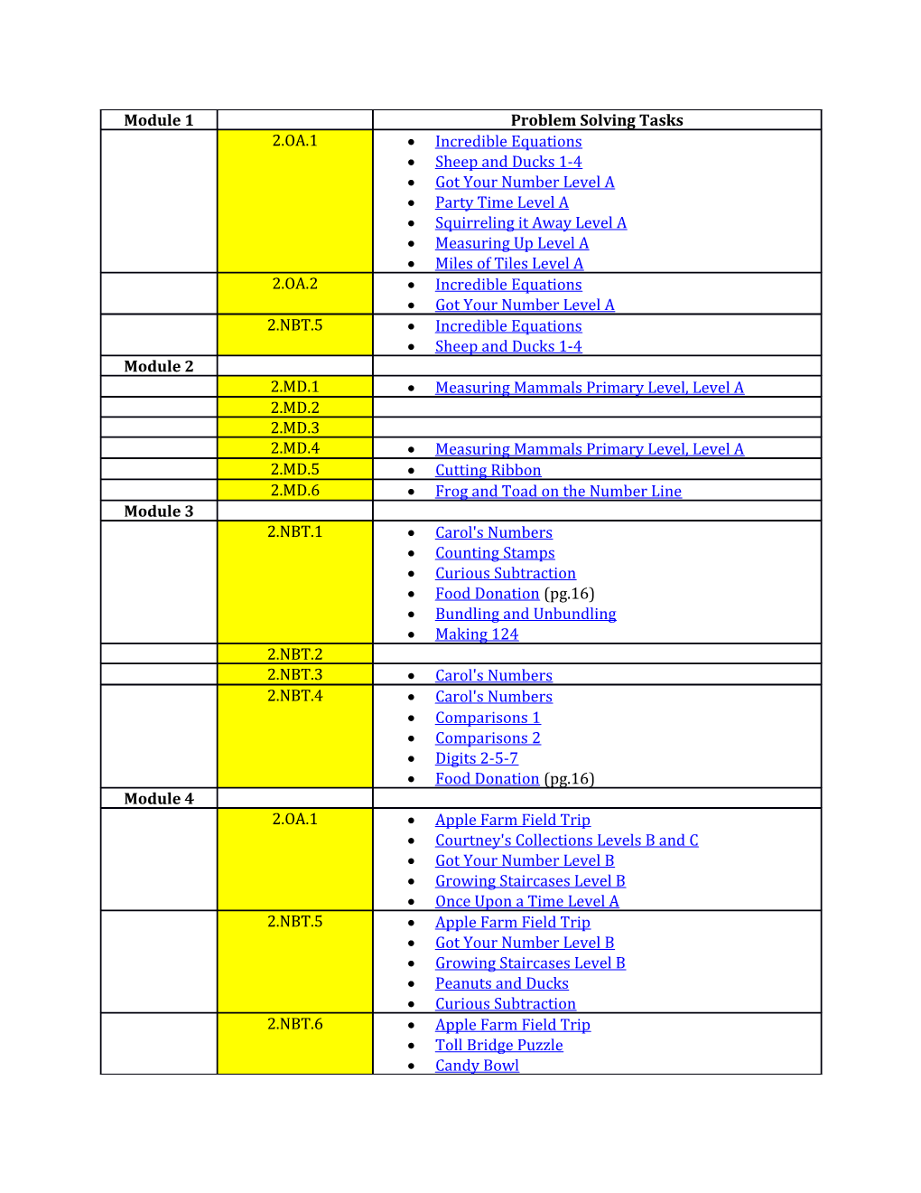 Websites to Use for Other Tasks