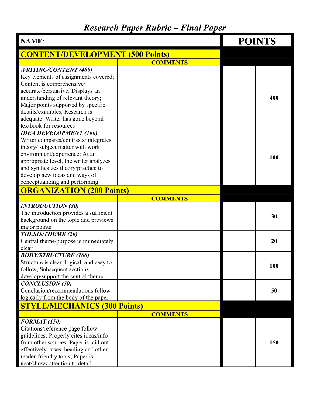 Individual Powerpoint Rubric