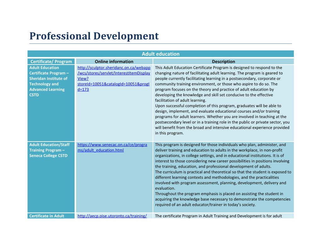 Professional Development s4