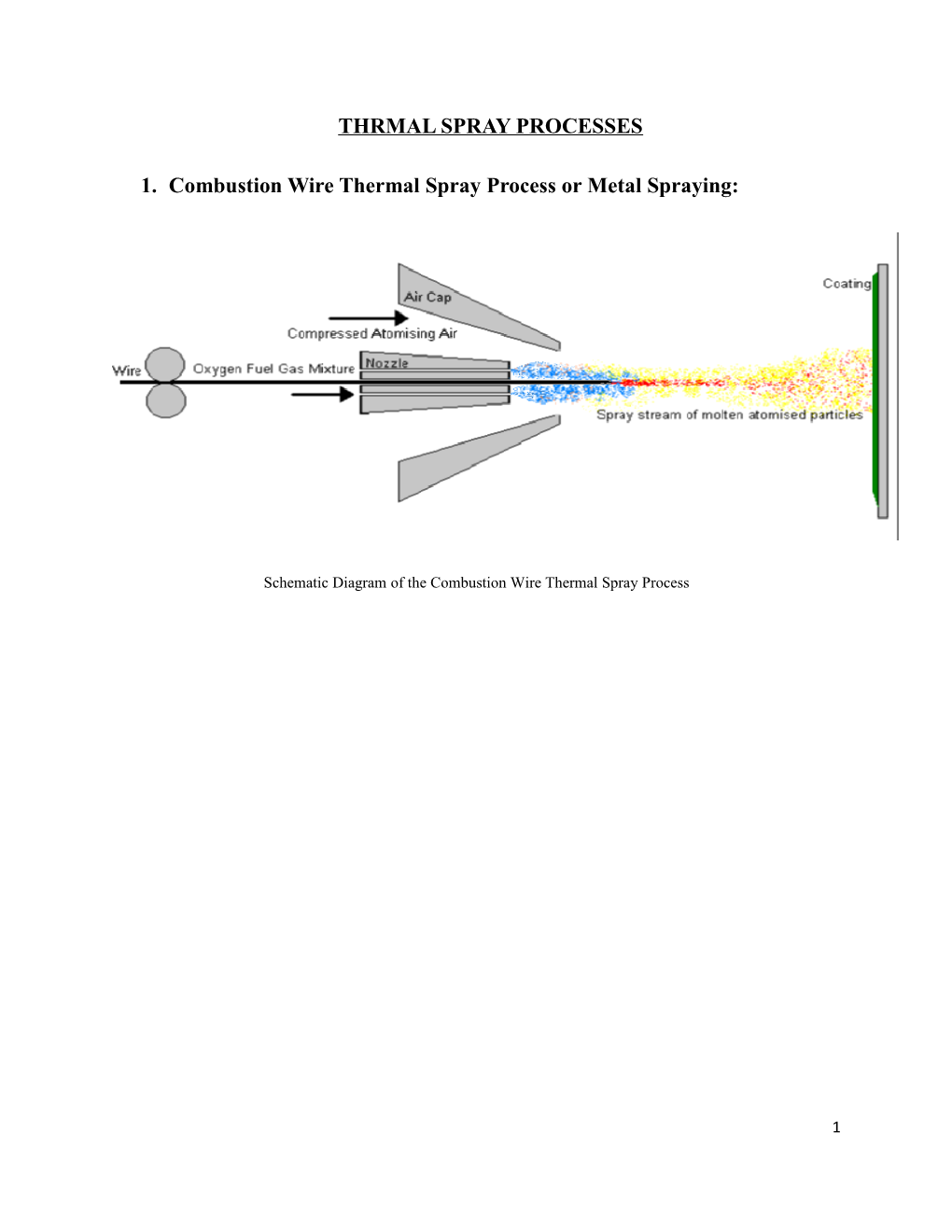 1. Combustion Wire Thermal Spray Process Or Metal Spraying